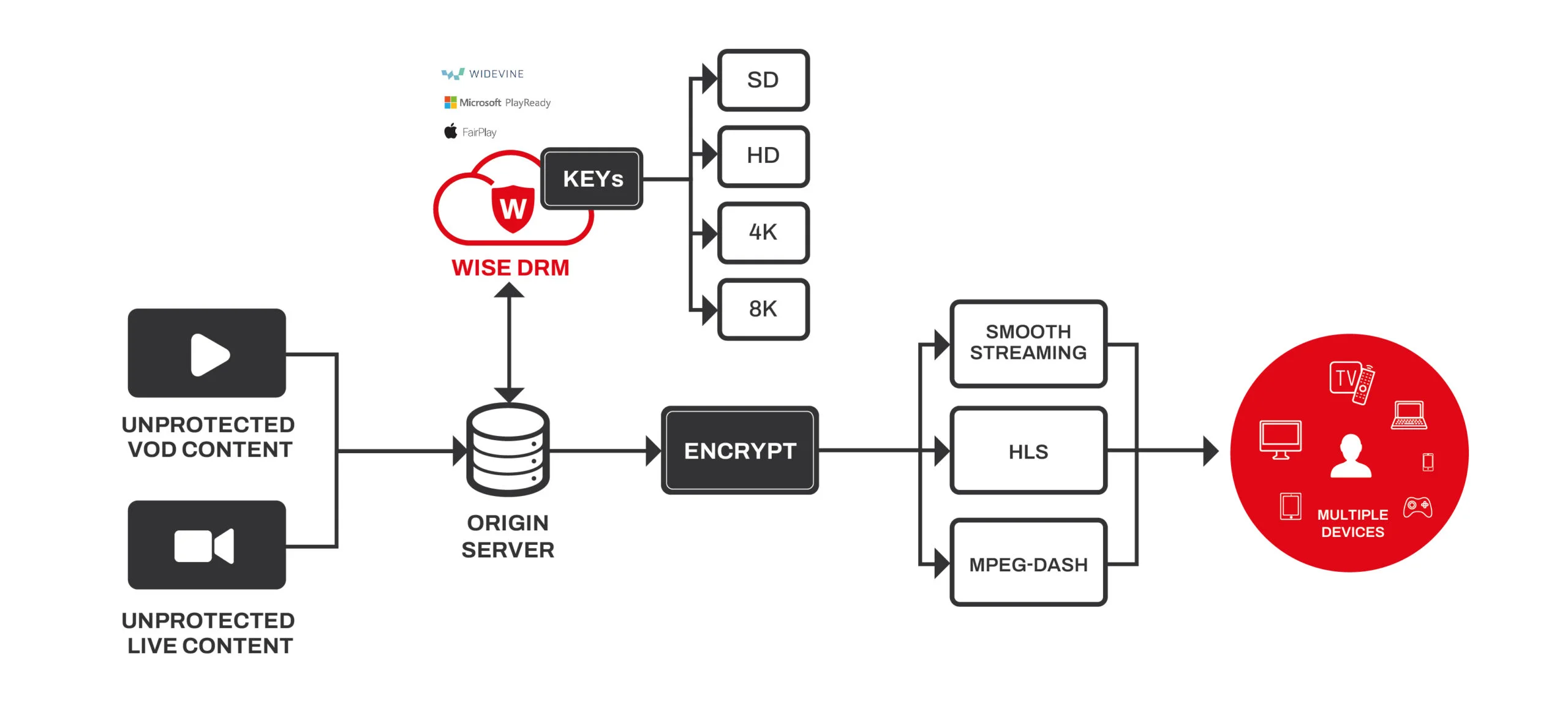 grafico técnico edit-rojo